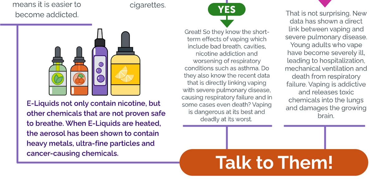 Vaping Infographic