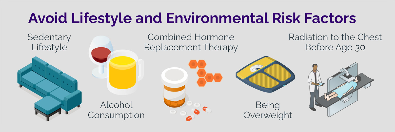Avoid Lifestyle and Environmental Risk Factors