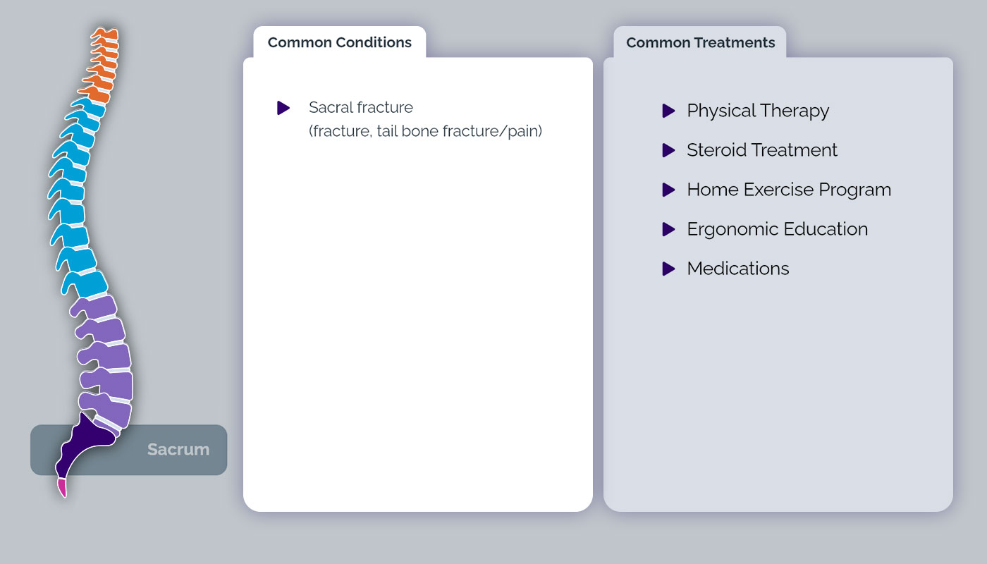 Sacrum Conditions & Treatments